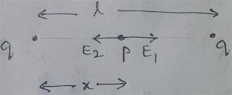 Two Identical Point Charges Are Placed At A Separation Ofl P Is A Point