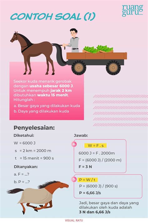 Daya Usaha Pengertian Rumus Dan Contoh Soal Fisika Kelas 11