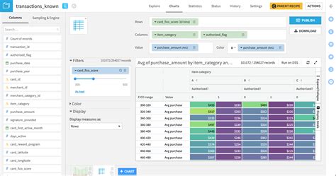 Tutorial Charts And Pivot Tables Dataiku Knowledge Base 112530 Hot