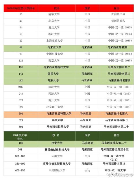 马来西亚国立大学硕士博士录取条件及申请指南 知乎