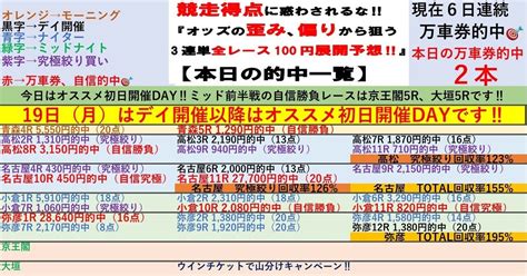 弥彦初日開催は280倍万車券的中でtotal回収率195 😊6 19🌆ナイター弥彦競輪初日🌆全レースで100円‼️3連単予想 ️【本日オススメ初日開催day😊自信勝負レースは10r、11r‼️