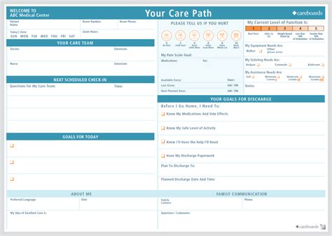 Patient Communication Boards Careboards