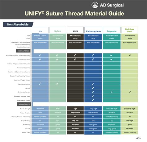 Suture Comparison Charts