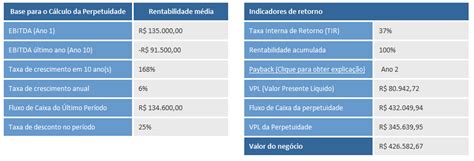 Valuation O Que E Como Calcular O Valor De Uma Empresa Descubra As