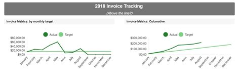 Create a compelling scoreboard — Smartsheet for Architects