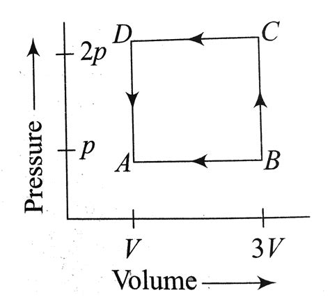 A Thermodynamic System Is Taken Through The Cycle Abcd As Shown In