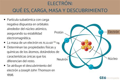 Electr N Qu Es Carga Masa Y Descubrimiento Resumen