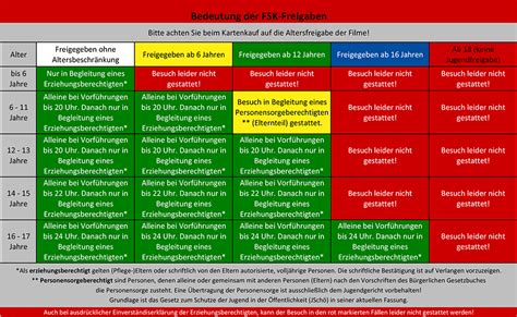 Altersfreigaben Fsk