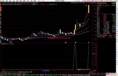 通达信抓板块龙头幅图选股公式 可以排序 源码文件分享 通达信公式 股海网