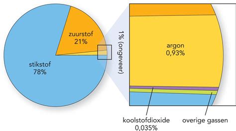 Klimaatverandering Wikiwijs Maken