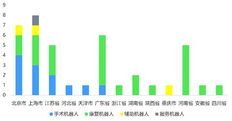 医疗机器人行业发展现状（一）神经外科机器人医疗手术企业技术 健康界