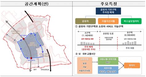 인쇄하기