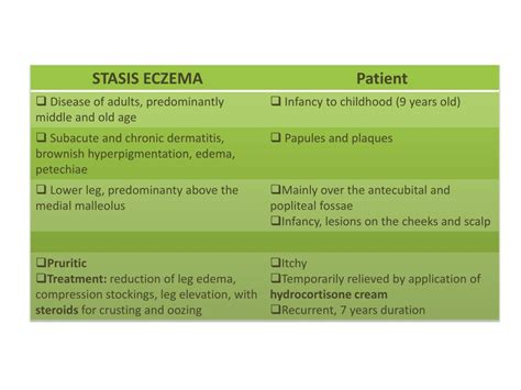 Ppt Nummular Dermatitis Powerpoint Presentation Free Download Id1984781