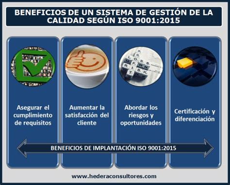 Calidad Y Gestión Empresarial Iso 9001 E Iso 14001 Resumen De Iso 90012015 Sistemas De