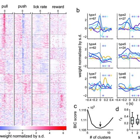 Two Photon Calcium Imaging Of Purkinje Cell Pc Dendrites During A