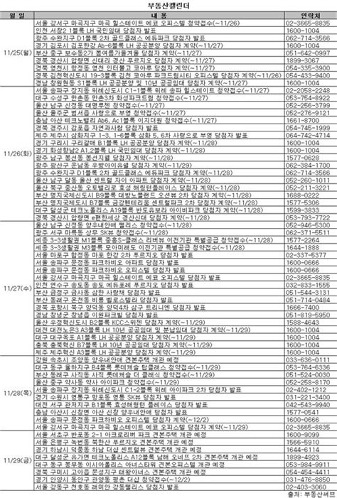 부동산캘린더 위례·마곡 등 분양열기 이어갈까 아시아경제
