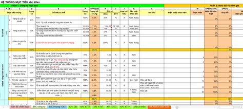 Đánh giá KPI là gì Hướng dẫn xây dựng KPI chi tiết