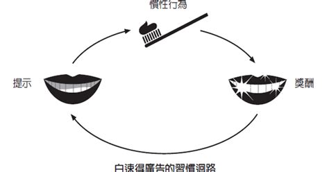 為什麼我們這樣生活，那樣工作？