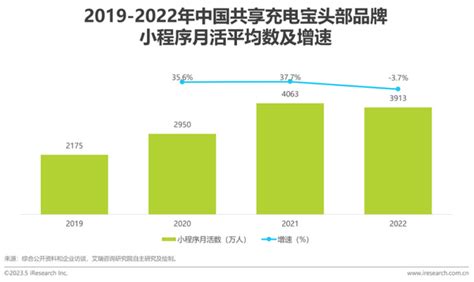 2023年中国共享充电宝行业研究报告 知乎