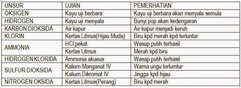 Bab 7 Asid Bes Dan Garam Nota Cikgu Shu