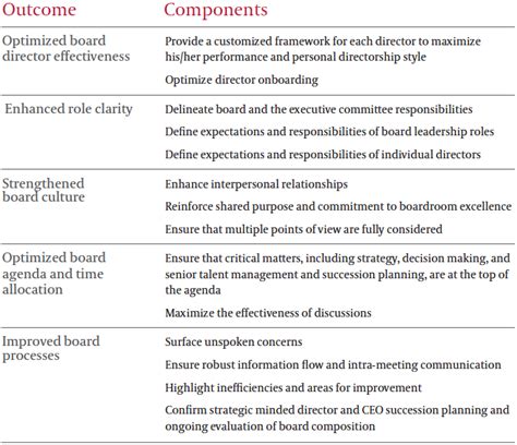 Board Evaluation What Boards Can Learn From Looking In The Mirror