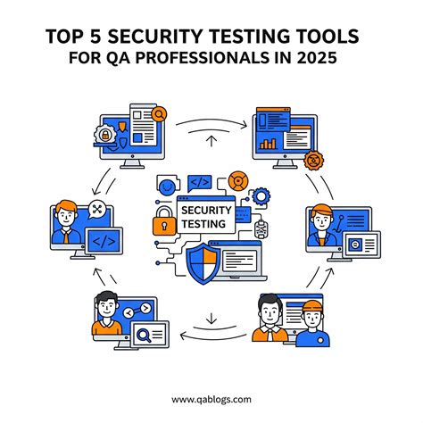 Top 5 Security Testing Tools Every QA Should Know | QA Blogs