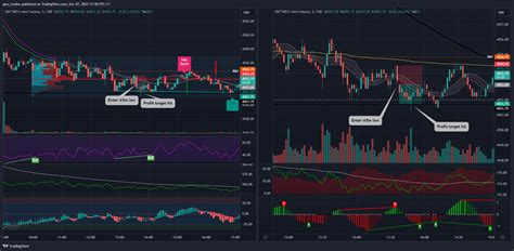 Cme Mini Es Chart Image By Gary Trades Tradingview