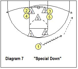 Coach's Clipboard 2-3 Zone Offense Basketball Plays