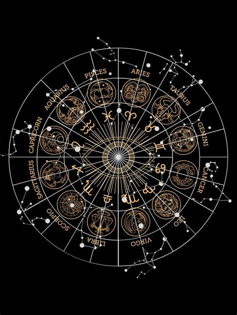 Zodiac Horoscope Poster: Minimalist aesthetic | Astrology art ...