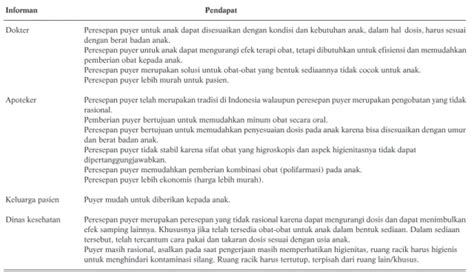 Praktik Peracikan Puyer Untuk Anak Penderita Tuberkulosis Di Indonesia