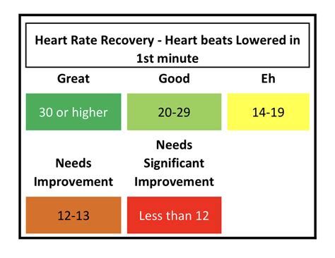 Episode 2 Heart Rate Recovery Hrr — Jvb Health And Wellness