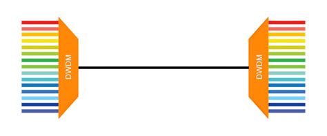 dwdm fiber cable solution technology coltd