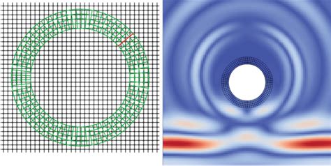 Parallel Modeling Of Elastic Wave Propagation With Explicit Pore