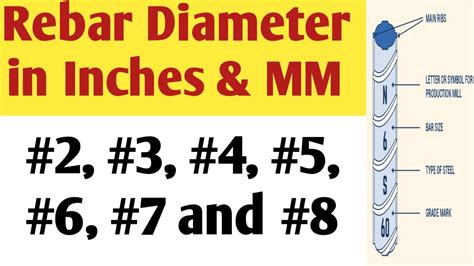 Number Rebar Diameter