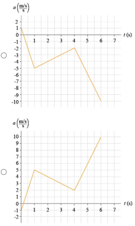 Solved Part C - Finding an acceleration graph from a | Chegg.com