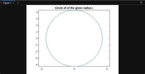 How To Draw A Circle Of Given Radius R In Matlab Geeksforgeeks