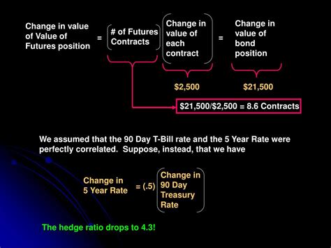 Ppt Hedging Interest Rate Risk Powerpoint Presentation Free Download