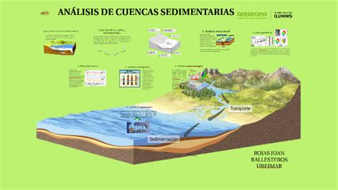 Cuencas Sedimentarias