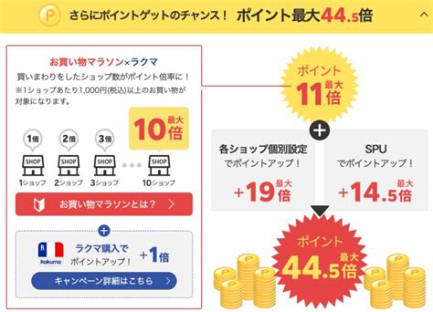 楽天市場お買い物マラソンで3倍ポイントがもらえる方法！ふるさと納税の駆け込みにもおすすめ Anaマイルとiphoneポイントで