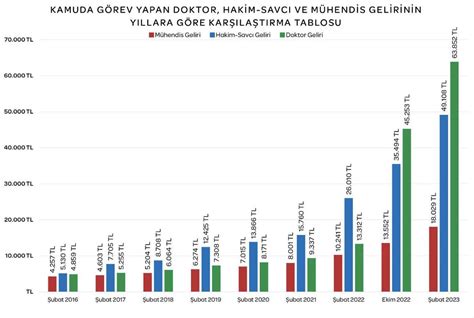 KAMU mühendisi Serkan on Twitter RT 07kaplan Sahte haberler yapıp