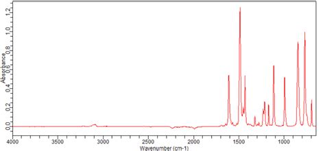 1 Bromo 2 3 5 Trifluorobenzene 133739 70 5 FT IR