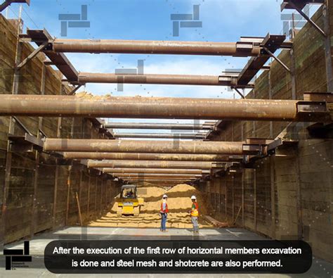 What Is Braced Excavation Or Bracing Strut Method Istasazeh Co