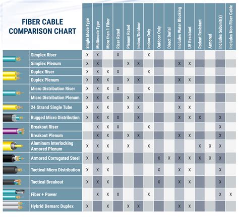 Choosing A Fiber Cable Cleerline SSF Fiber Optics