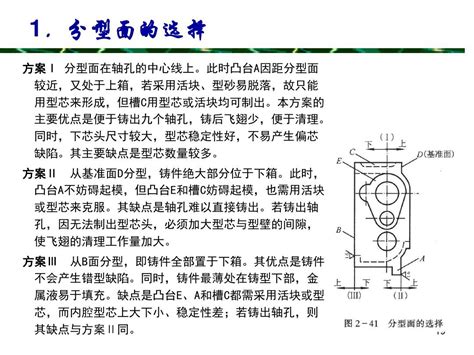 铸造工艺方案及工艺图示例word文档在线阅读与下载无忧文档