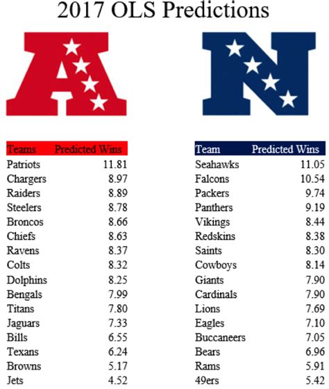 Nfl Standing Predictions 2024 - Dara Milzie