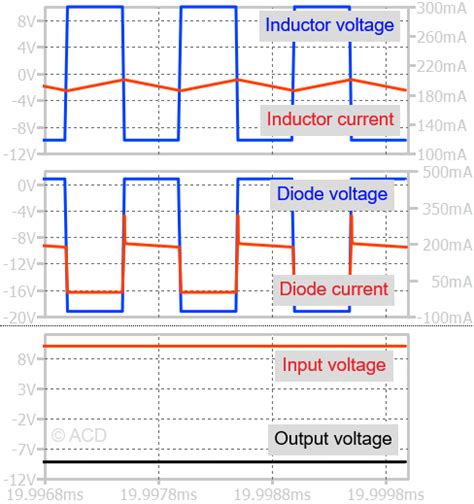 Buck Boost Converter Inverter