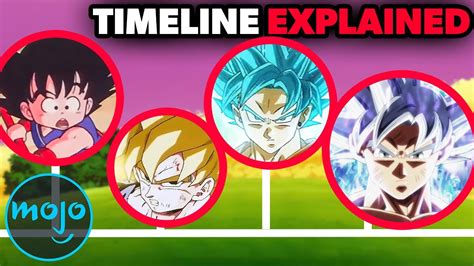 Dragon Ball The Complete Timeline Of Goku Youtube