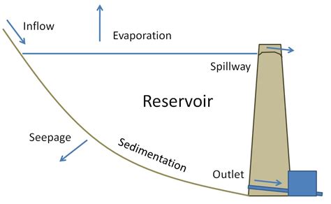 Phase Diagram Of All Reservoir Fluids 4 Phase Diagram Of A T