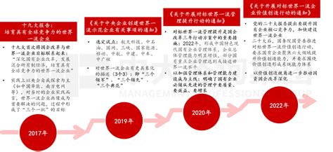 对标世界一流企业价值创造的五大重要关注点！指明下一轮国企改革方向 中大咨询