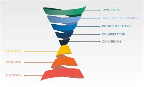 Funnel marketing cos è definizione e come costruirlo Inside Marketing